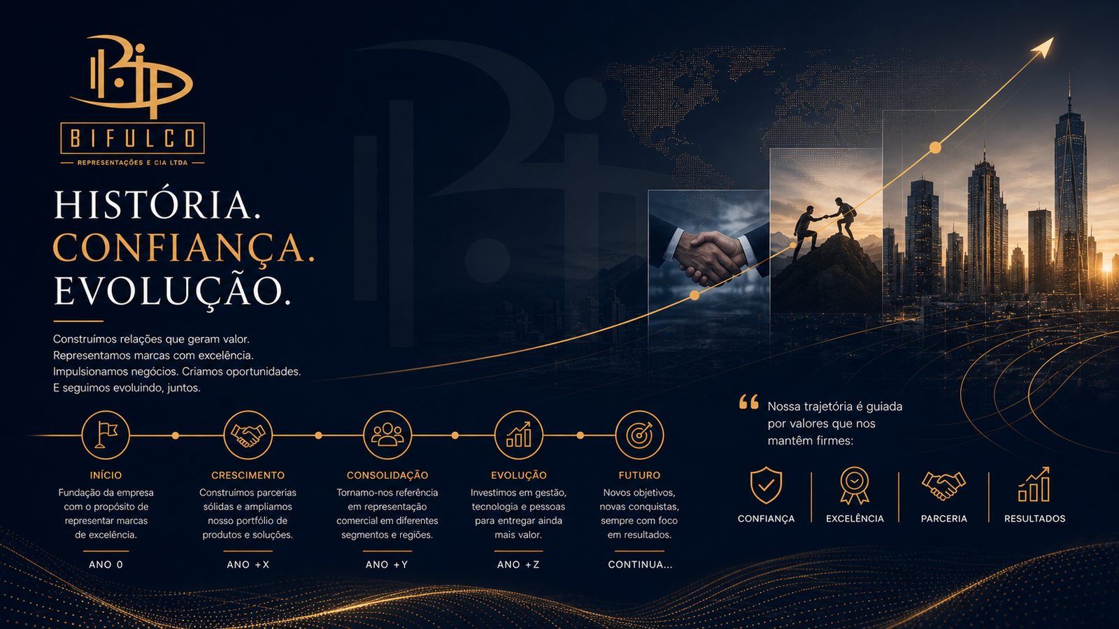 Nossa Empresa